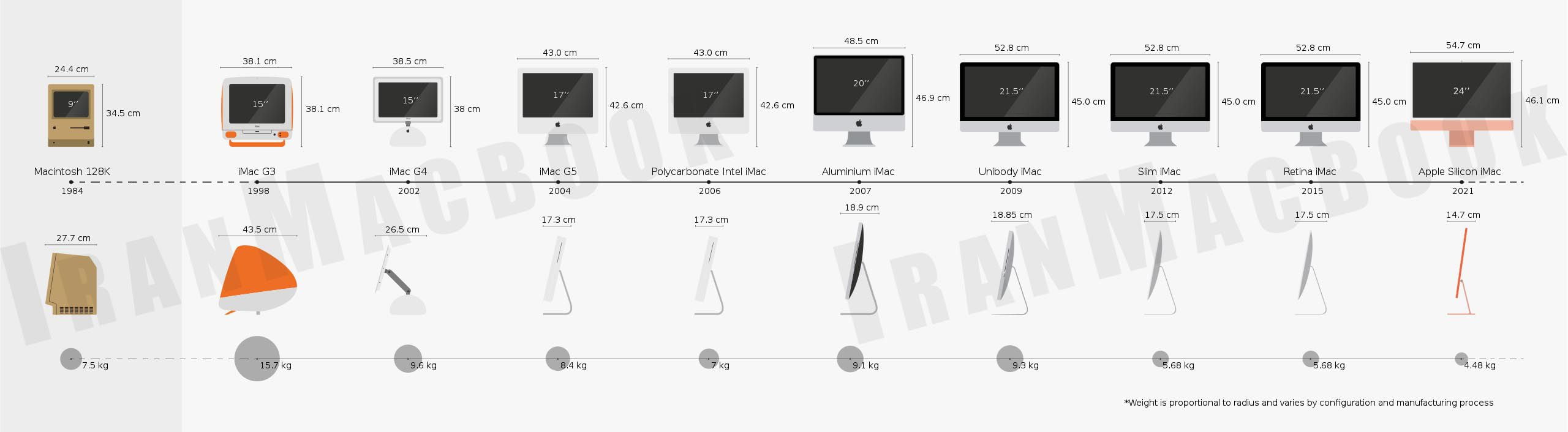 فروش خرید آی مک دست دوم کار کرده چیست